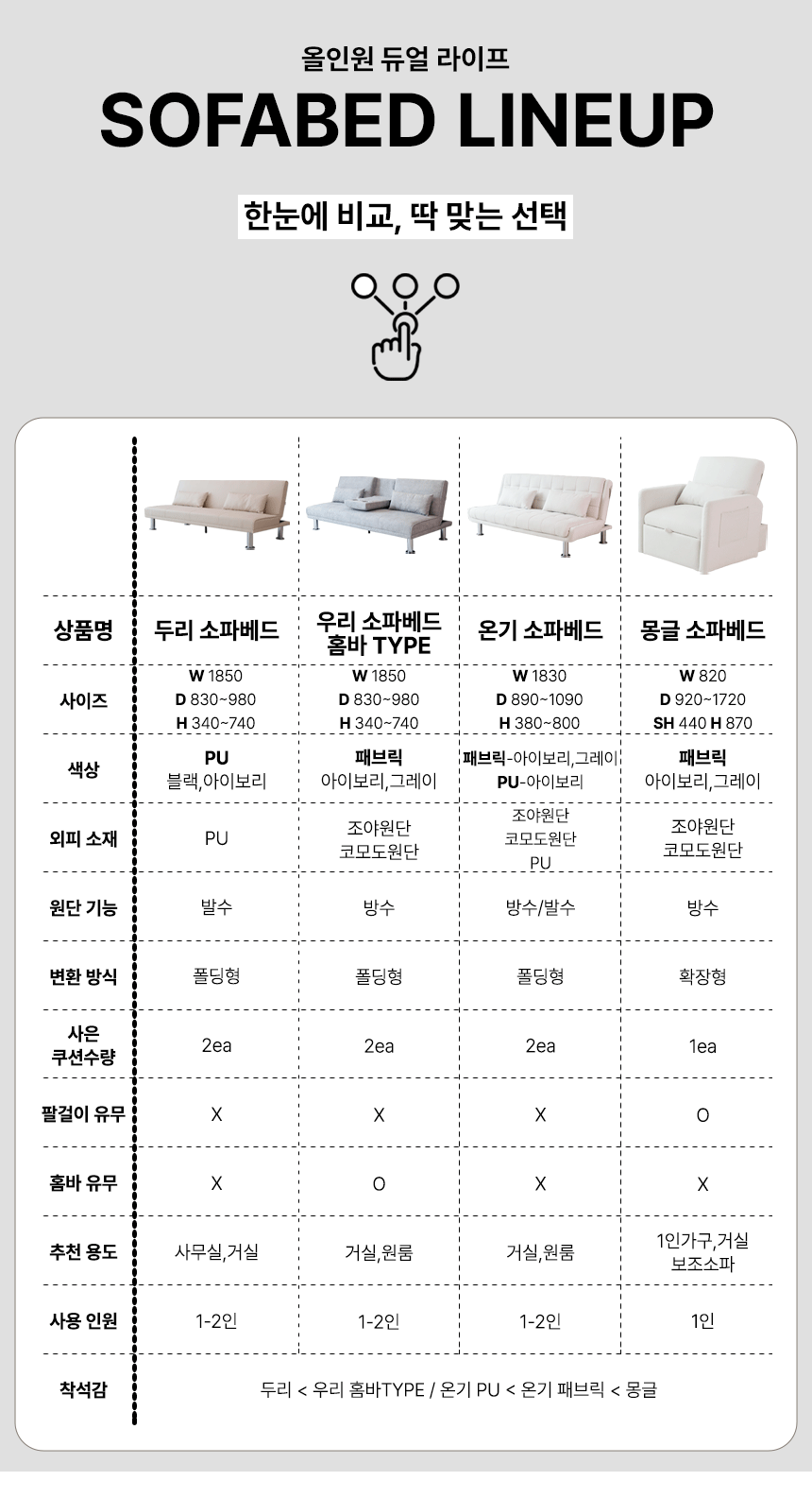 일루일루 몽글 소파베드 1인용 확장 폴딩형 침대 쇼파 겸용 각도조절 자취방 원룸 생활방수 패브릭 상세 이미지 4